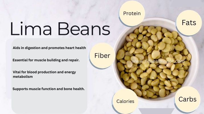 chart highlighting five key nutrients in lima beans